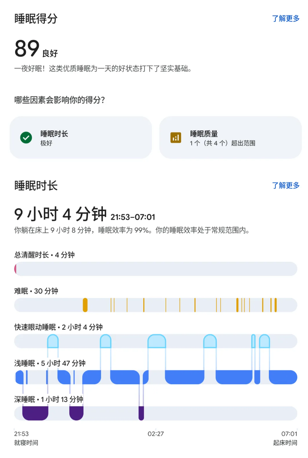 显示睡眠得分为89分及各阶段睡眠时长的健康监测界面